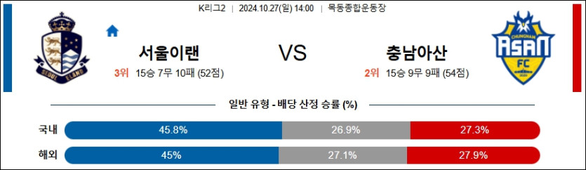 서울 이랜드 FC 충남아산 【 K리그2 】분석 스포츠중계 20241027