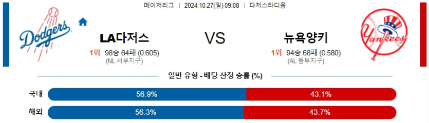 LA 다저스 뉴욕 양키스 【 MLB 】분석 스포츠중계 20241027