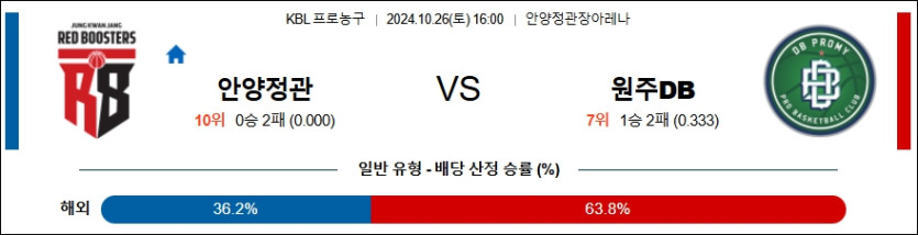 안양정관장 원주DB 【 KBL 】분석 스포츠중계 20241026