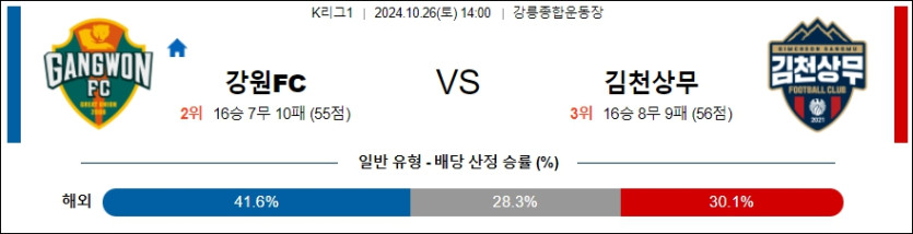 강원 FC 김천 상무 【 k리그1 】분석 스포츠중계 20241026