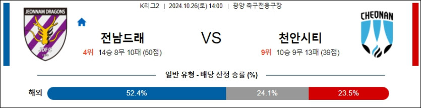 전남 드래곤즈 천안 시티 FC 【 K리그2 】분석 스포츠중계 20241026