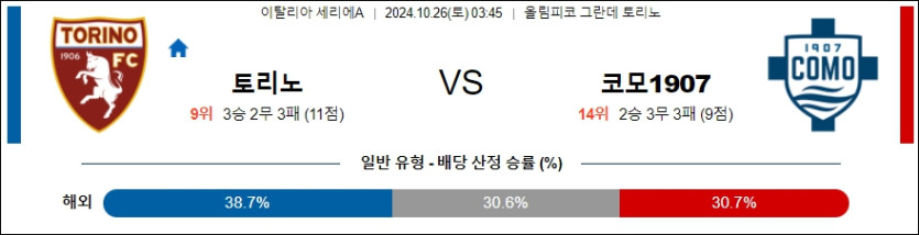 토리노 FC 코모 1907 【 세리에A 】분석 스포츠중계 20241026