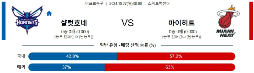 샬럿 마이애미 【 NBA 】분석 스포츠중계 20241027