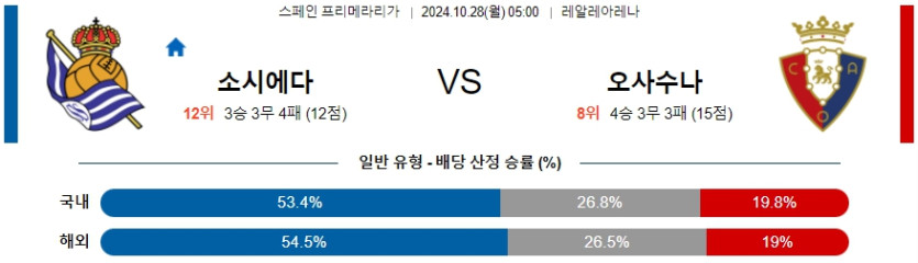 레알 소시에다드 CA 오사수나 【 라리가 】분석 스포츠중계 20241028