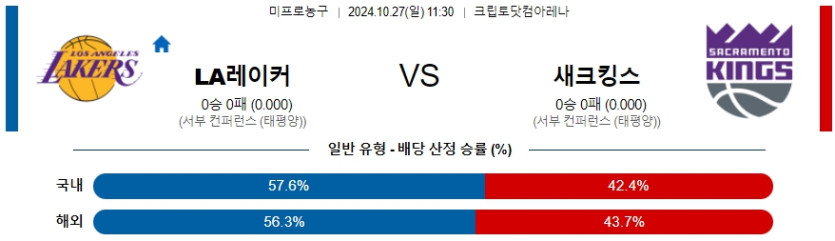 LA레이커스 새크라멘토 【 NBA 】분석 스포츠중계 20241027