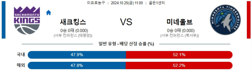 새크라멘토 미네소타 【 NBA 】분석 스포츠중계 20241025