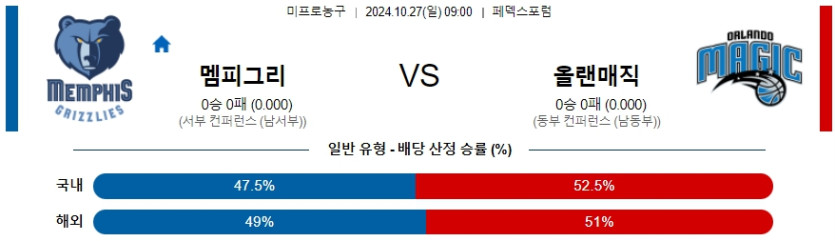 멤피스 올랜도 【 NBA 】분석 스포츠중계 20241027