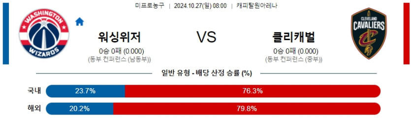 워싱턴 클리블랜드 【 NBA 】분석 스포츠중계 20241027