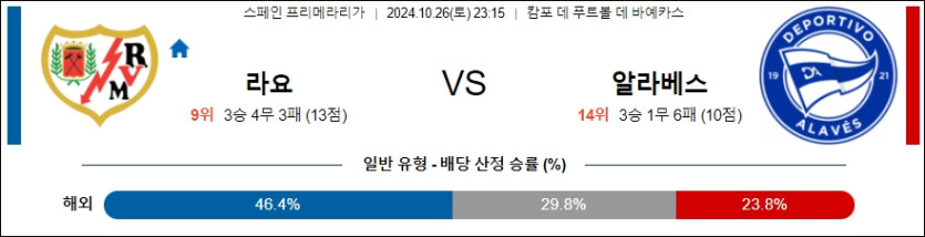 라요 바예카노 알라베스 【 라리가 】분석 스포츠중계 20241026