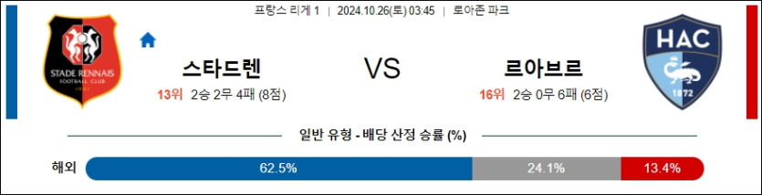 스타드 렌 FC 르아브르 AC 【 리그앙 】분석 스포츠중계 20241026