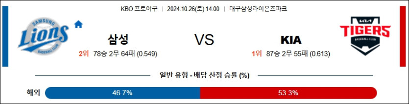 삼성 KIA 【 KBO 】분석 스포츠중계 20241026