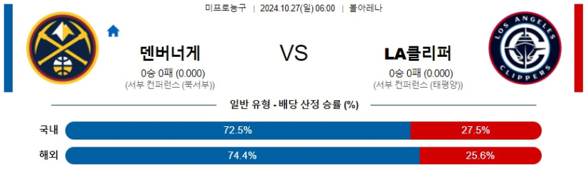 덴버 LA클리퍼스 【 NBA 】분석 스포츠중계 20241027