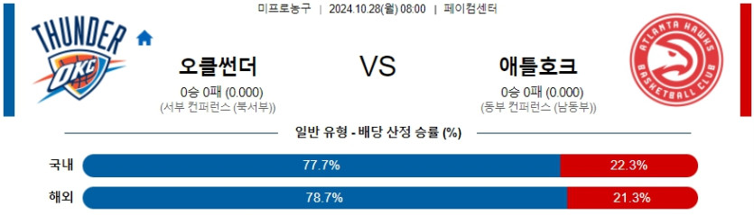 오클라호마시티 애틀랜타 호크스 【 NBA 】분석 스포츠중계 20241028