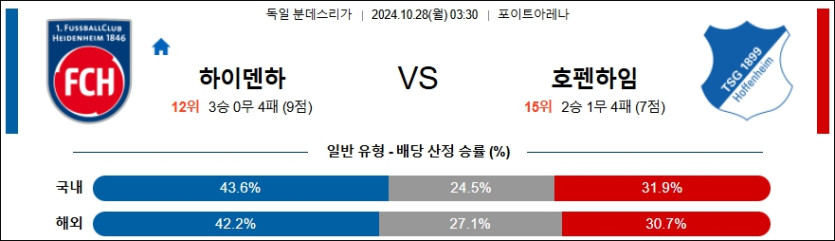 하이덴하임 호펜하임 【 분데스리가 】분석 스포츠중계 20241028