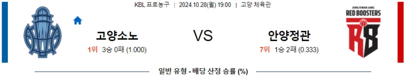 고양소노 안양정관장 【 KBL 】분석 스포츠중계 20241028