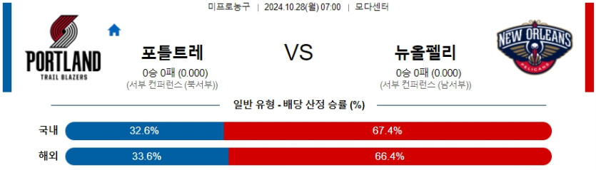 포틀랜드 뉴올리언스 【 NBA 】분석 스포츠중계 20241028