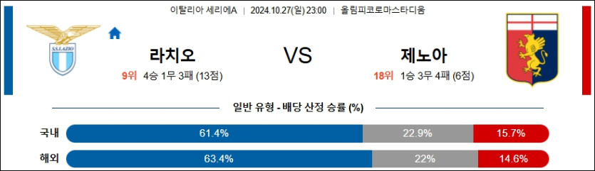 SS 라치오 제노아 CFC 【 세리에A 】분석 스포츠중계 20241027