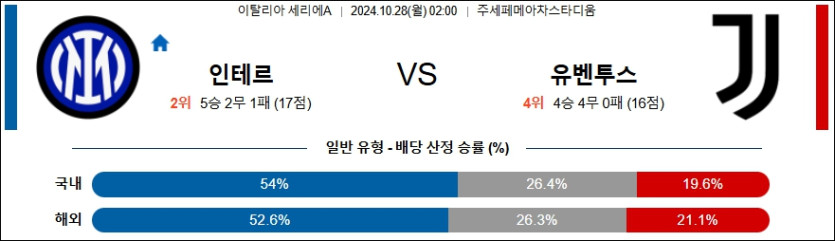 인터 밀란 유벤투스 【 세리에A 】분석 스포츠중계 20241028