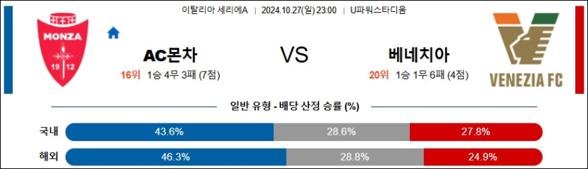 AC 몬차 베네치아 FC 【 세리에A 】분석 스포츠중계 20241027