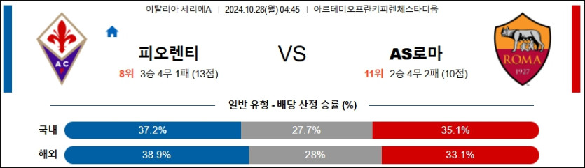 ACF 피오렌티나 AS 로마 【 세리에A 】분석 스포츠중계 20241028