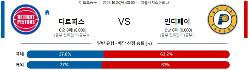 디트로이트 인디애나 【 NBA 】분석 스포츠중계 20241024