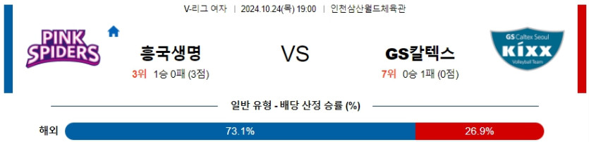 흥국생명 GS칼텍스 【 V-리그(여) 】분석 스포츠중계 20241024