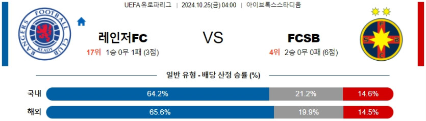 레인저스 FCSB 【 UEFA 유로파리그 】분석 스포츠중계 20241025