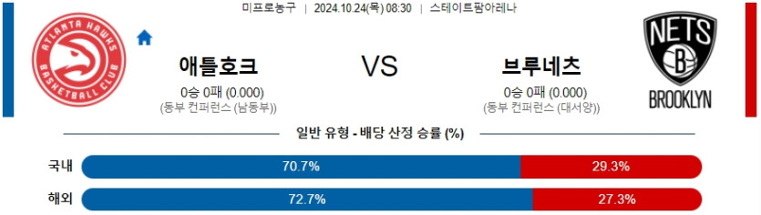 애틀랜타 브루클린 【 NBA 】분석 스포츠중계 20241024