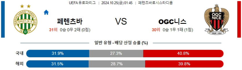 페렌크바로스 OGC 니스 【 UEFA 유로파리그 】분석 스포츠중계 20241025