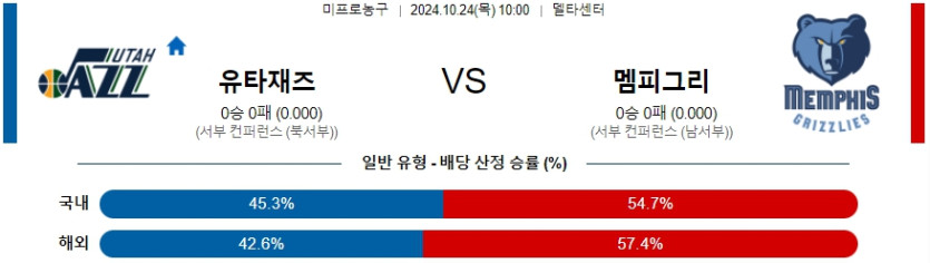 유타 멤피스 【 NBA 】분석 스포츠중계 20241024