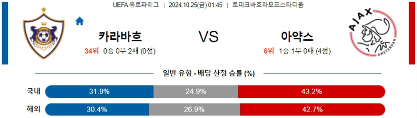 카라바흐 AFC 아약스 【 UEFA 유로파리그 】분석 스포츠중계 20241025