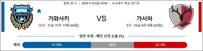 가와사키 프론탈레 가시마 앤틀러스 【 J리그1 】분석 스포츠중계 20241101