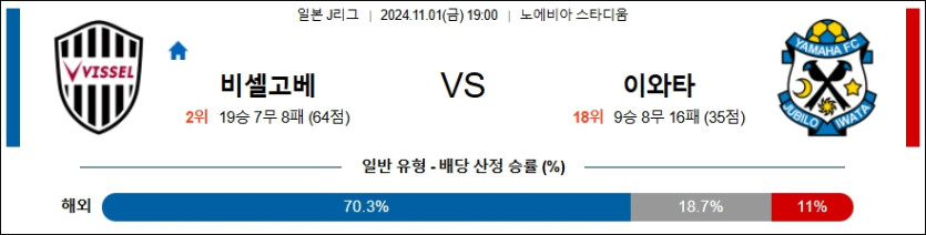 비셀 고베 주빌로 이와타 【 J리그1 】분석 스포츠중계 20241101