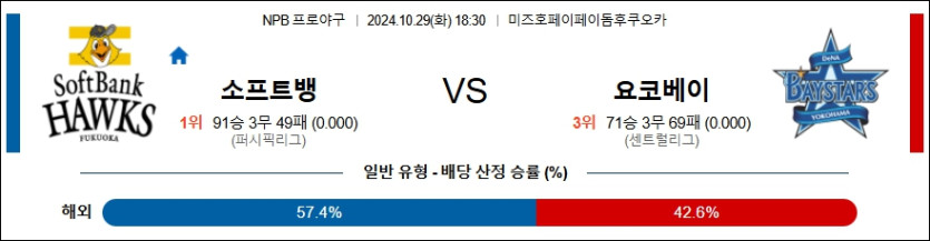 소프트뱅크 요코하마 【 NPB 】분석 스포츠중계 20241029