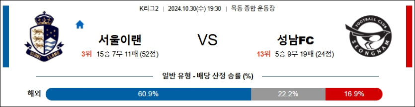 서울 이랜드 FC 성남 FC 【 K리그2 】분석 스포츠중계 20241030