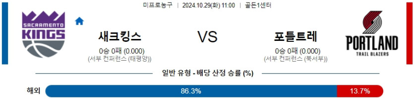 새크라멘토 포틀랜드 【 NBA 】분석 스포츠중계 20241029