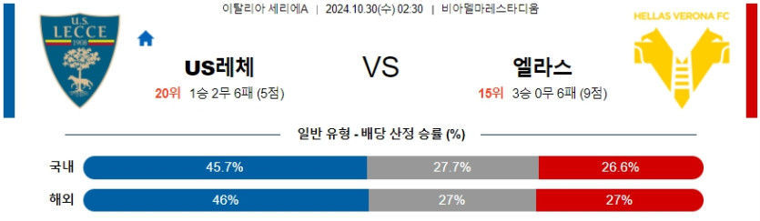 US 레체 엘라스 베로나 【 세리에A 】분석 스포츠중계 20241030