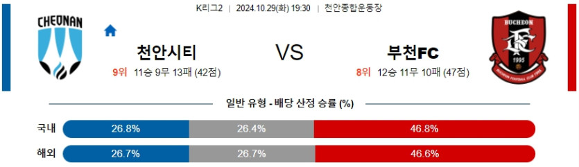 천안 시티 FC 부천 FC 1995 【 K리그2 】분석 스포츠중계 20241029