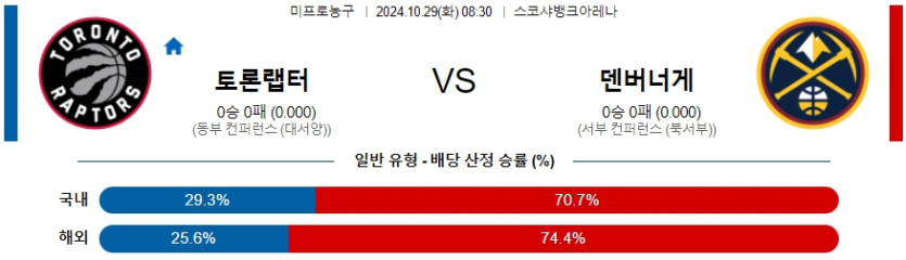 토론토 덴버 【 NBA 】분석 스포츠중계 20241029