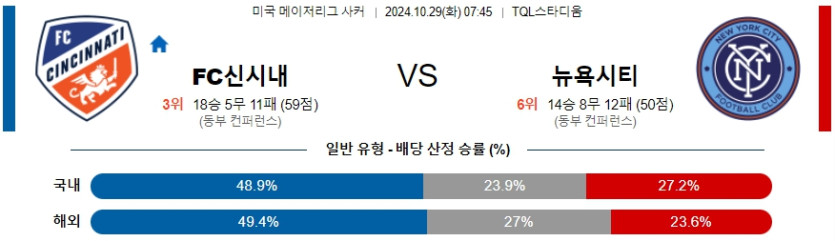 FC 신시내티 뉴욕 시티 FC 【 메이저리그사커 】분석 스포츠중계 20241029