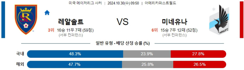 리얼 솔트레이크 미네소타 유나이티드 FC 【 메이저리그사커 】분석 스포츠중계 20241030