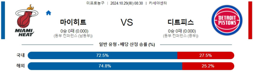 마이애미 디트로이트 【 NBA 】분석 스포츠중계 20241029