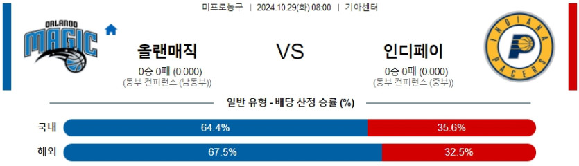 올랜도 인디애나 페이서스 【 NBA 】분석 스포츠중계 20241029