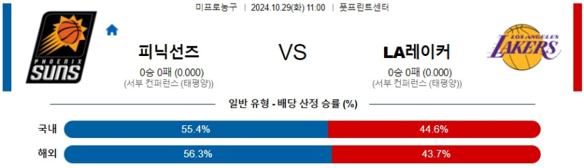 피닉스선즈 LA레이커스 【 NBA 】분석 스포츠중계 20241029