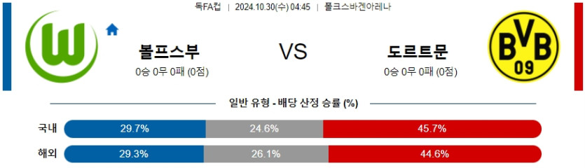 볼프스부르크 보루시아 도르트문트 【 독일FA컵 】분석 스포츠중계 20241030