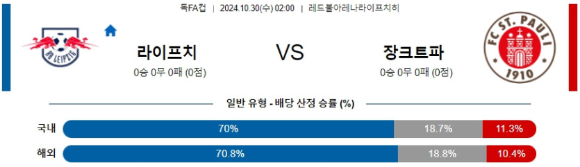 라이프치히 장파울리 【 독일FA컵 】분석 스포츠중계 20241030