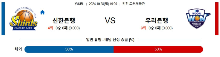 신한은행 우리은행 【 WKBL 】분석 스포츠중계 20241028