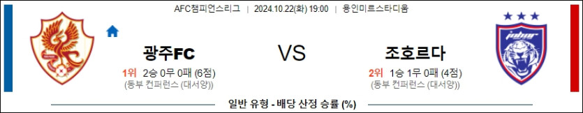 광주 FC 조호르FC 【 AFC챔피언스리그 】분석 스포츠중계 20241022