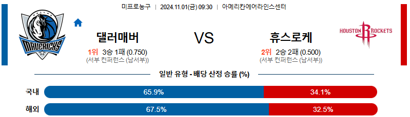 댈러스 매버릭스 휴스턴 로키츠 【 NBA 】분석 스포츠중계 20241101