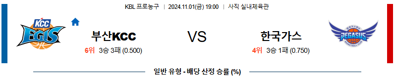 부산KCC 대구한국가스공사 【 KBL 】분석 스포츠중계 20241101